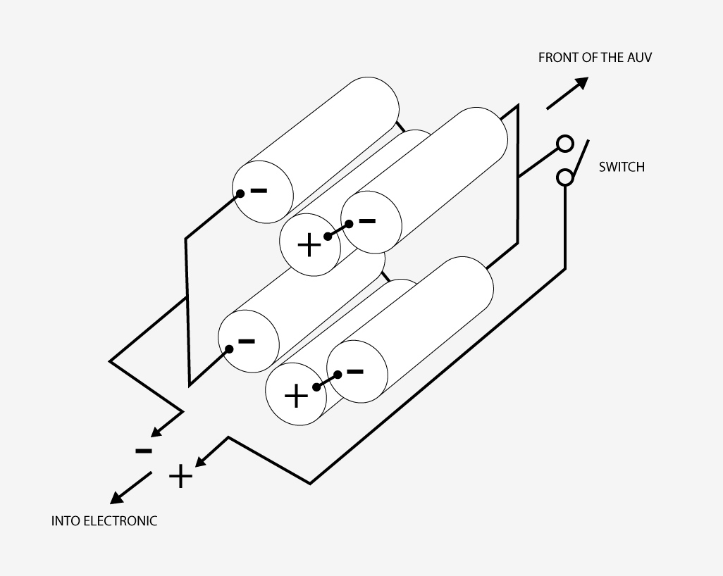 Amethyst AUV Battery Packs Polarity