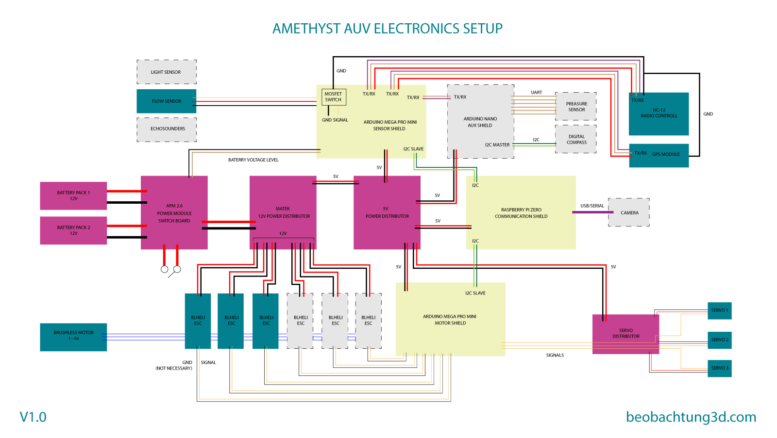 Amethyst AUV Electronic Setup